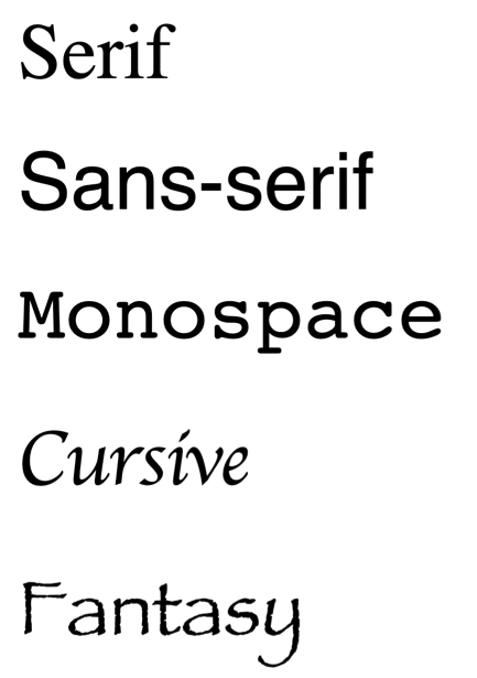 An image showing examples of serif, sans-serif, monospace, cursive, and fantasy fonts.