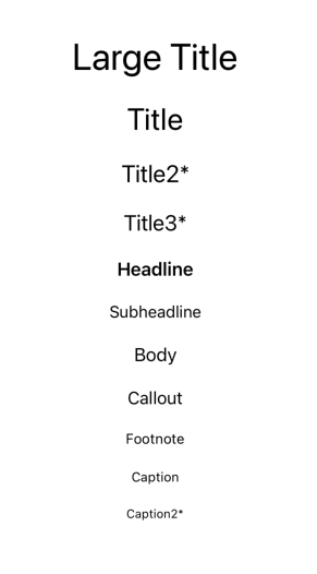 An image showing examples of font weight and size.
